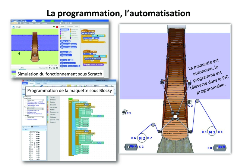 La programmation
